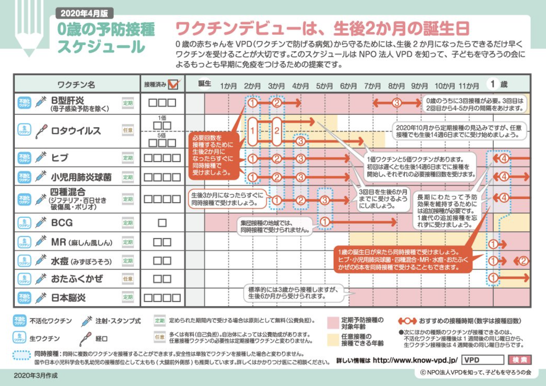 予防接種 名古屋市中村区の内科 小児科 腎臓内科 公園北クリニック